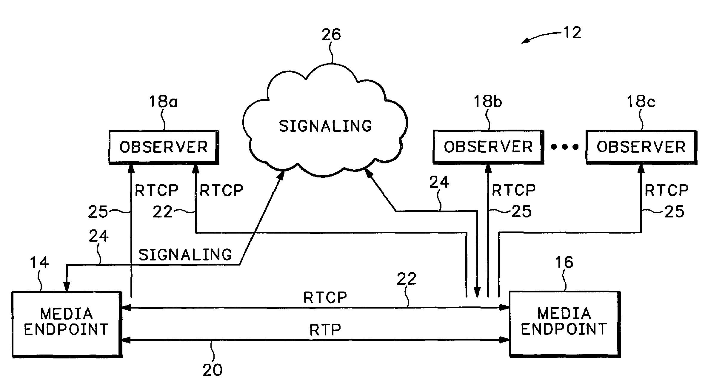 Method and apparatus for media stream monitoring