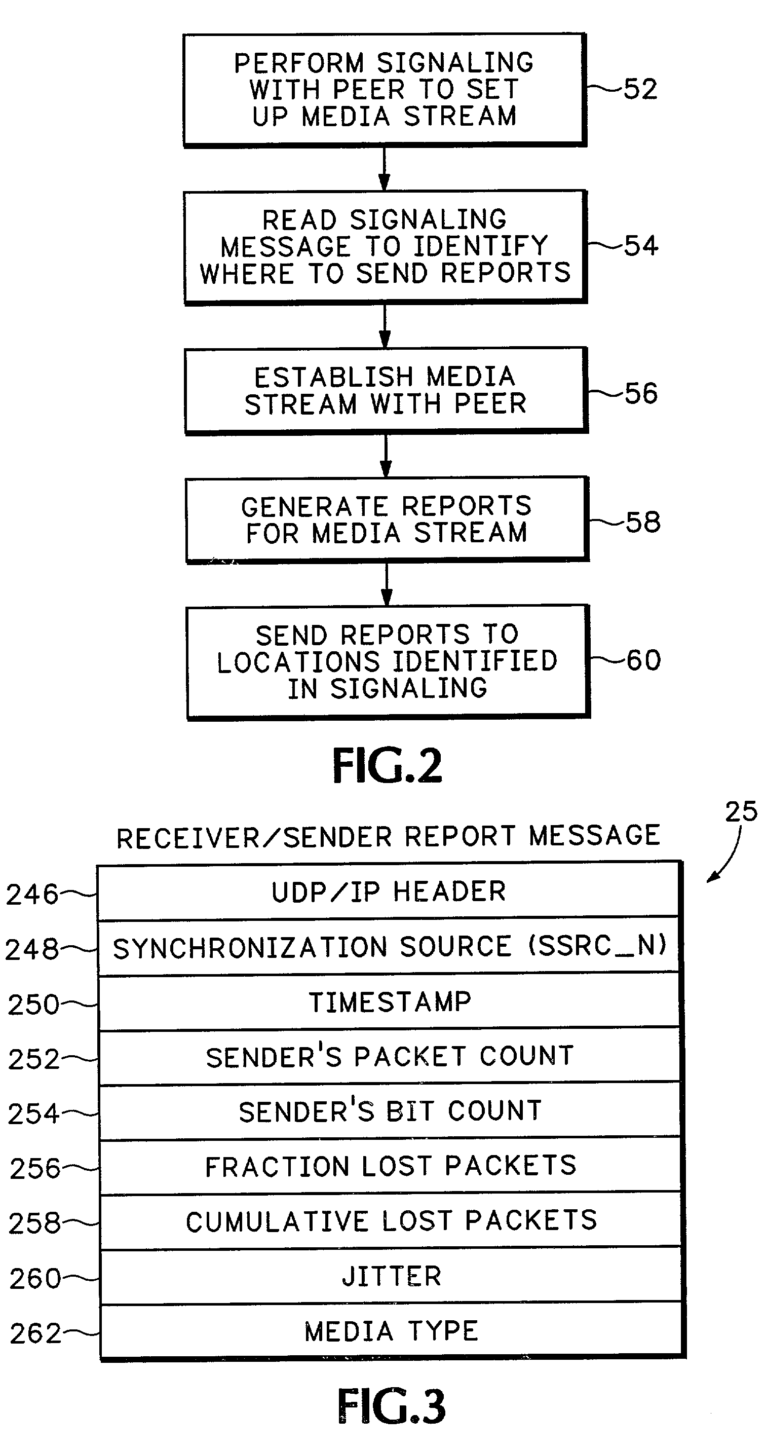 Method and apparatus for media stream monitoring