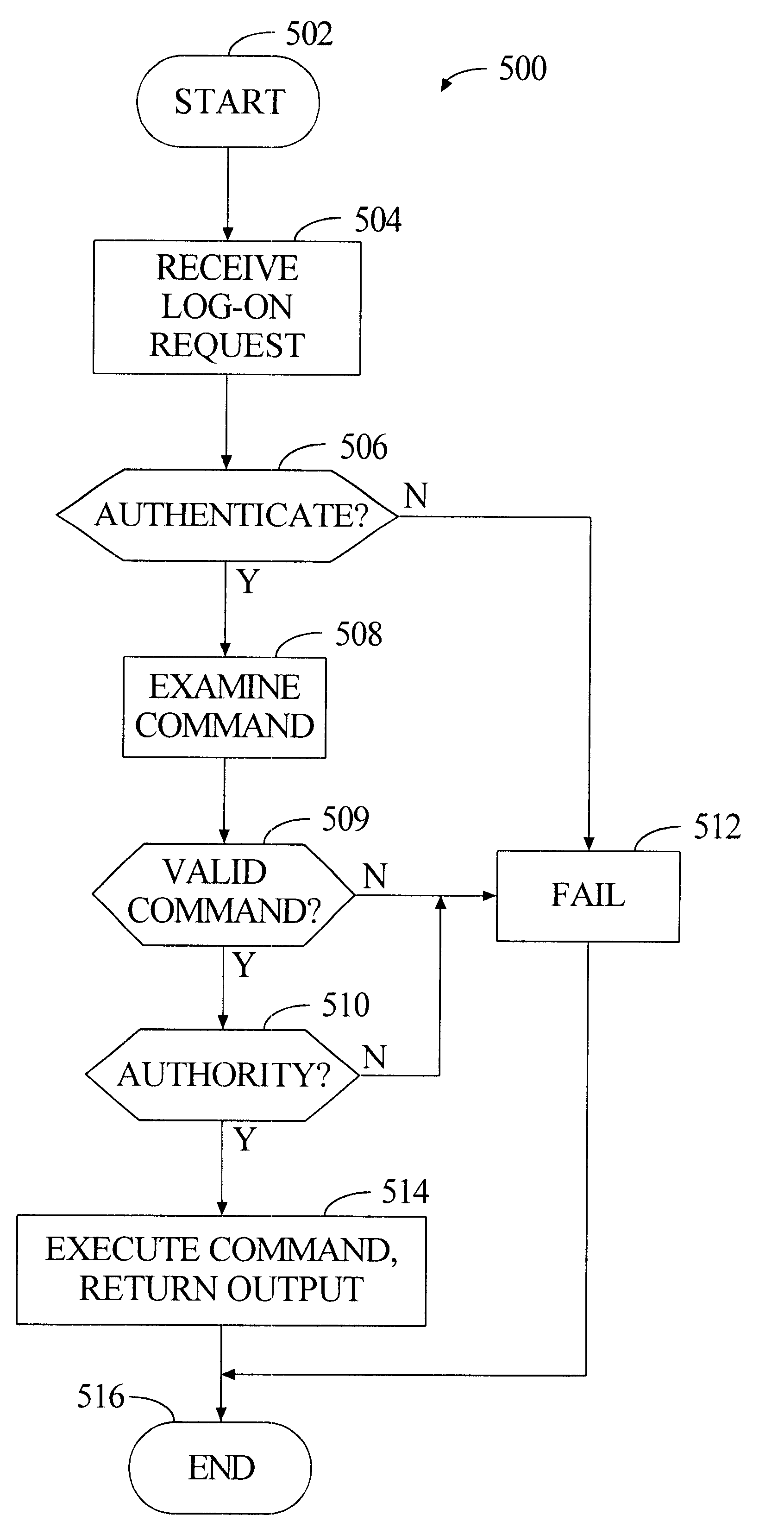 System and method for command routing and execution in a multiprocessing system