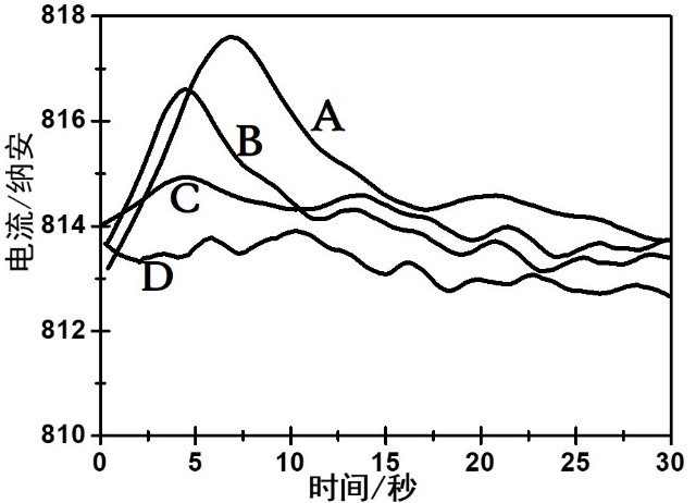 Electrochemical gas sensor