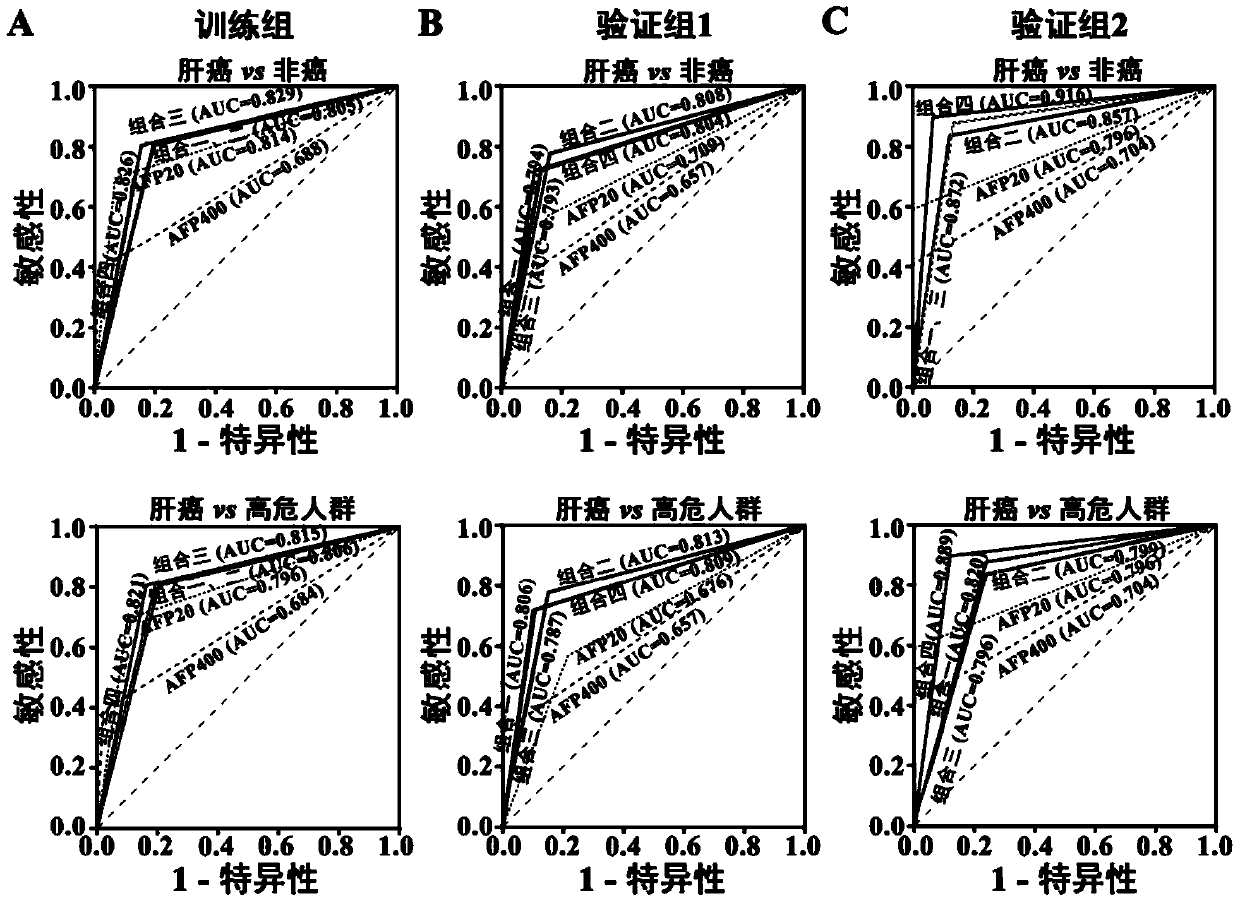 Application of serum microRNA in diagnosis of liver cancer and diagnostic kit