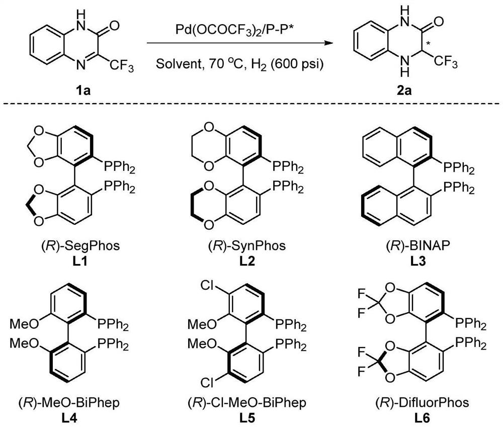 A method for palladium-catalyzed asymmetric hydrogenation of chiral 3-trifluoromethyl-3,4-dihydroquinoxalinone