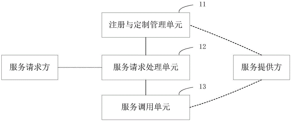A general information interaction platform and method