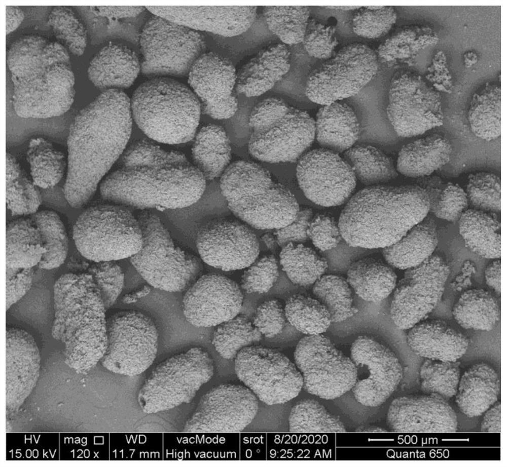 HMX explosive microsphere containing cross-linked fluorine polymer coating layer and preparation method of HMX explosive microsphere