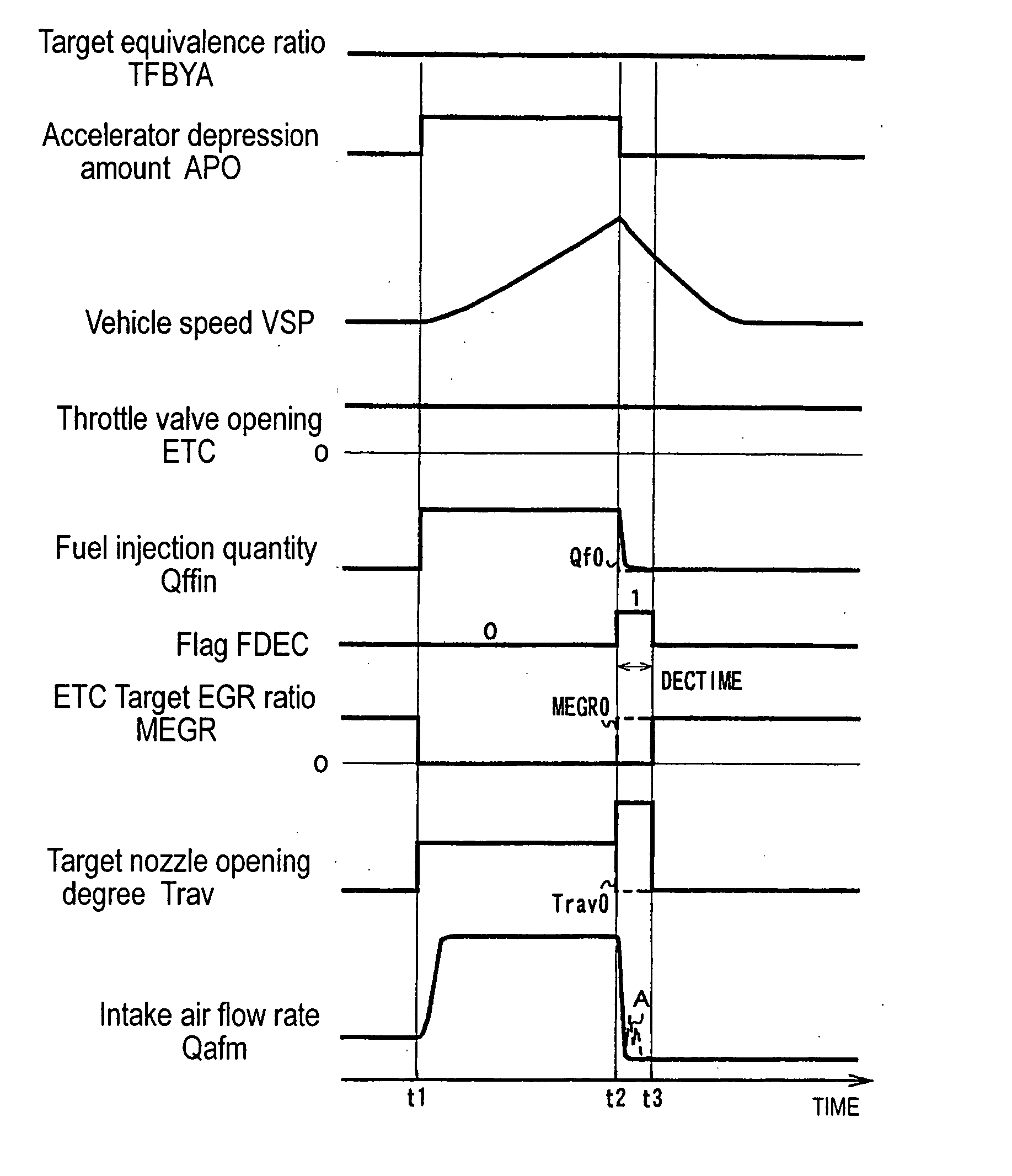 Engine control device