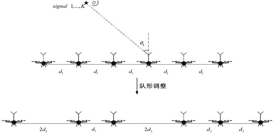 Unmanned aerial vehicle array amplitude-phase error and signal DOA joint estimation method