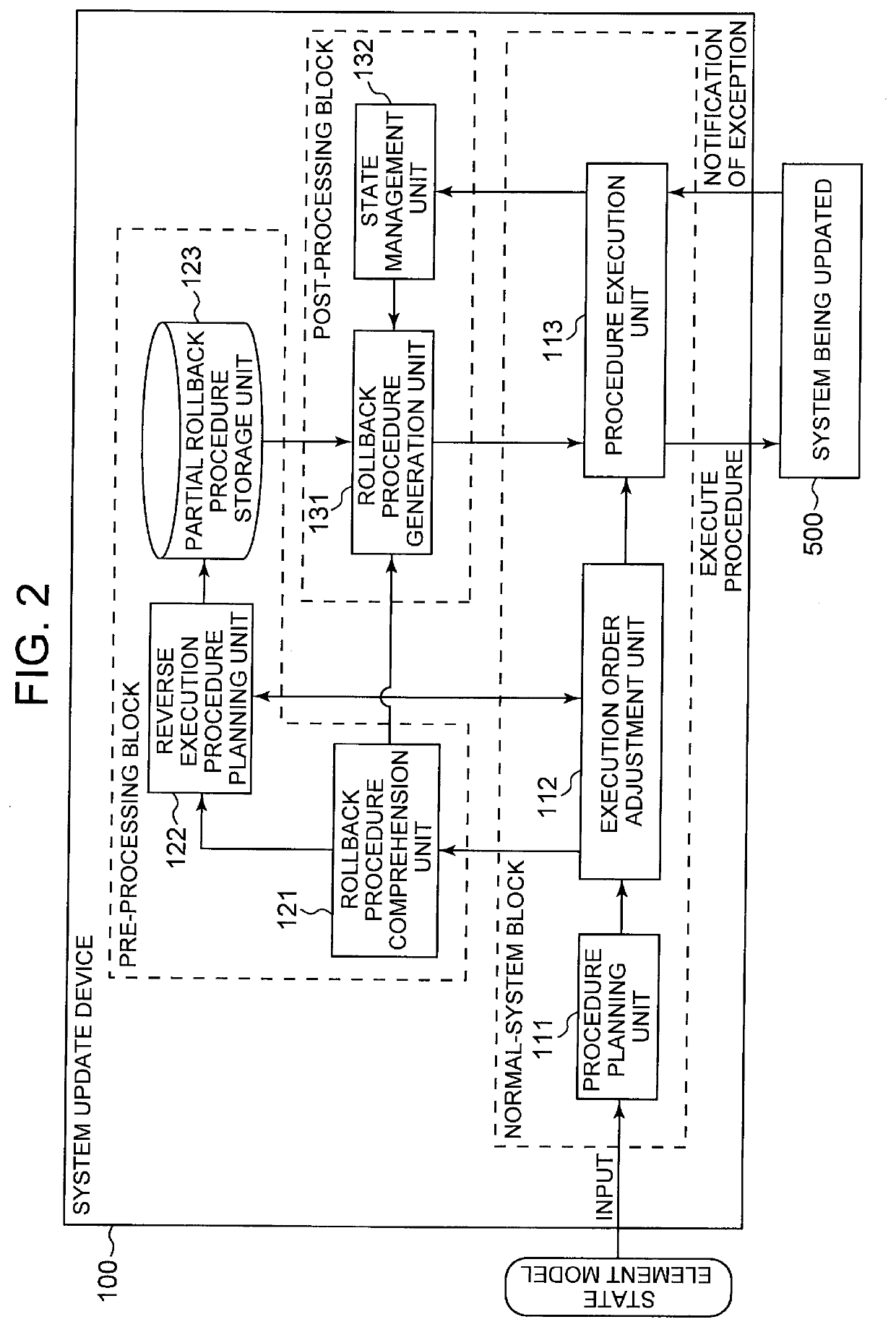 System update device and system update method