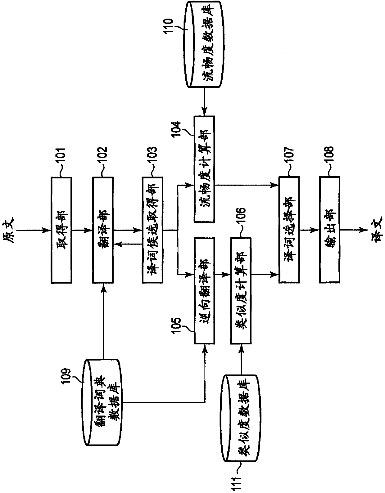 Machine translation apparatus, method and program