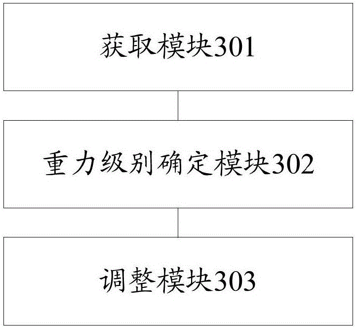 Method for regulating position of display object, and mobile terminal