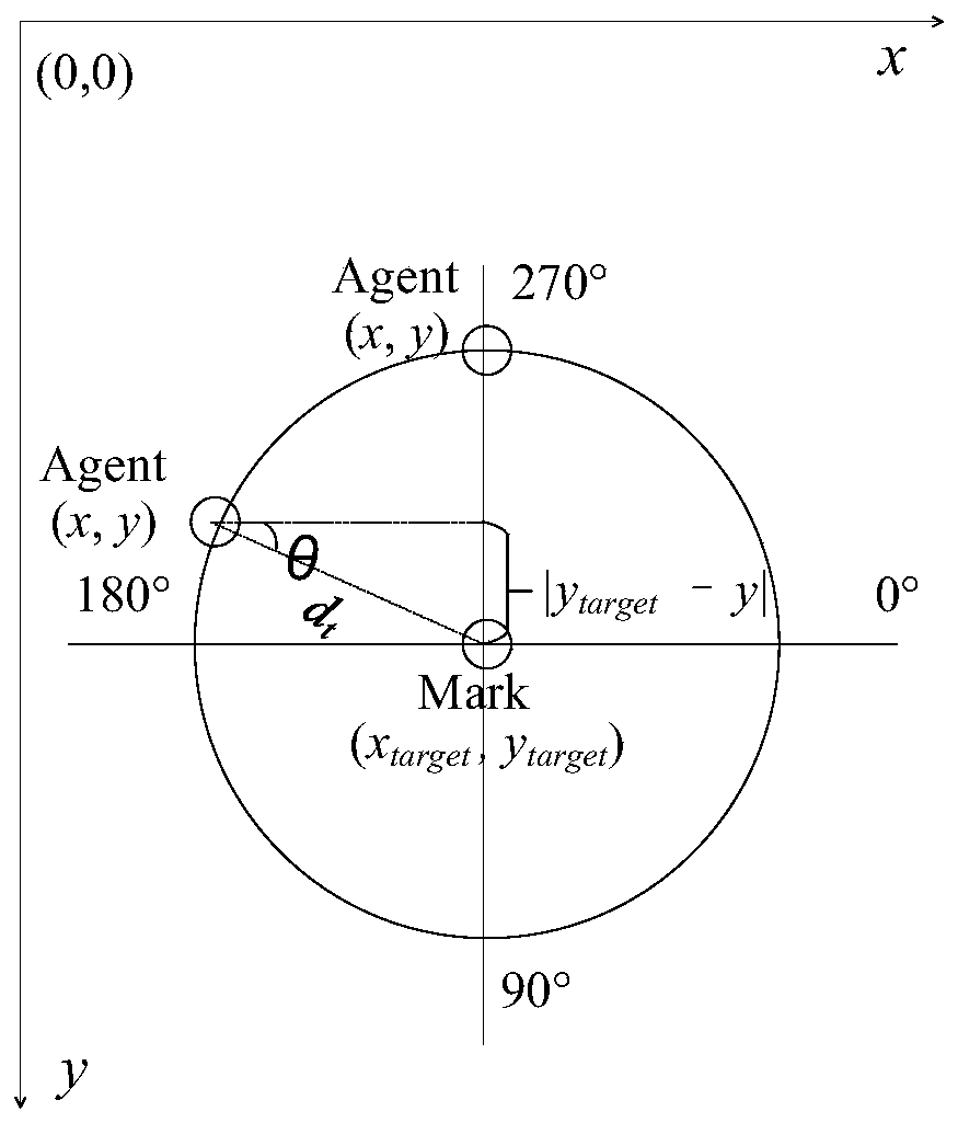 Robot path planning system based on memristive cross array and q-learning