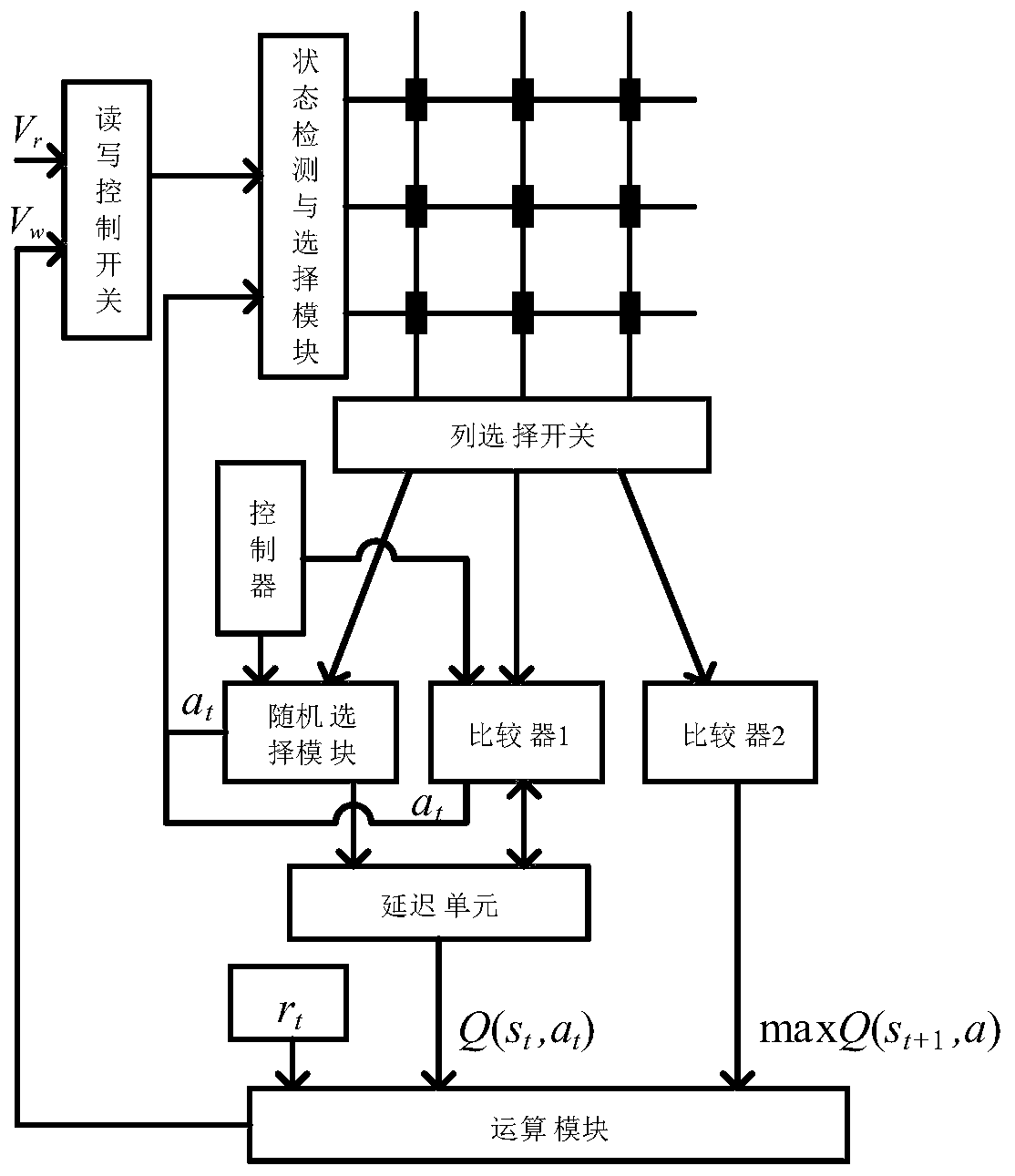 Robot path planning system based on memristive cross array and q-learning