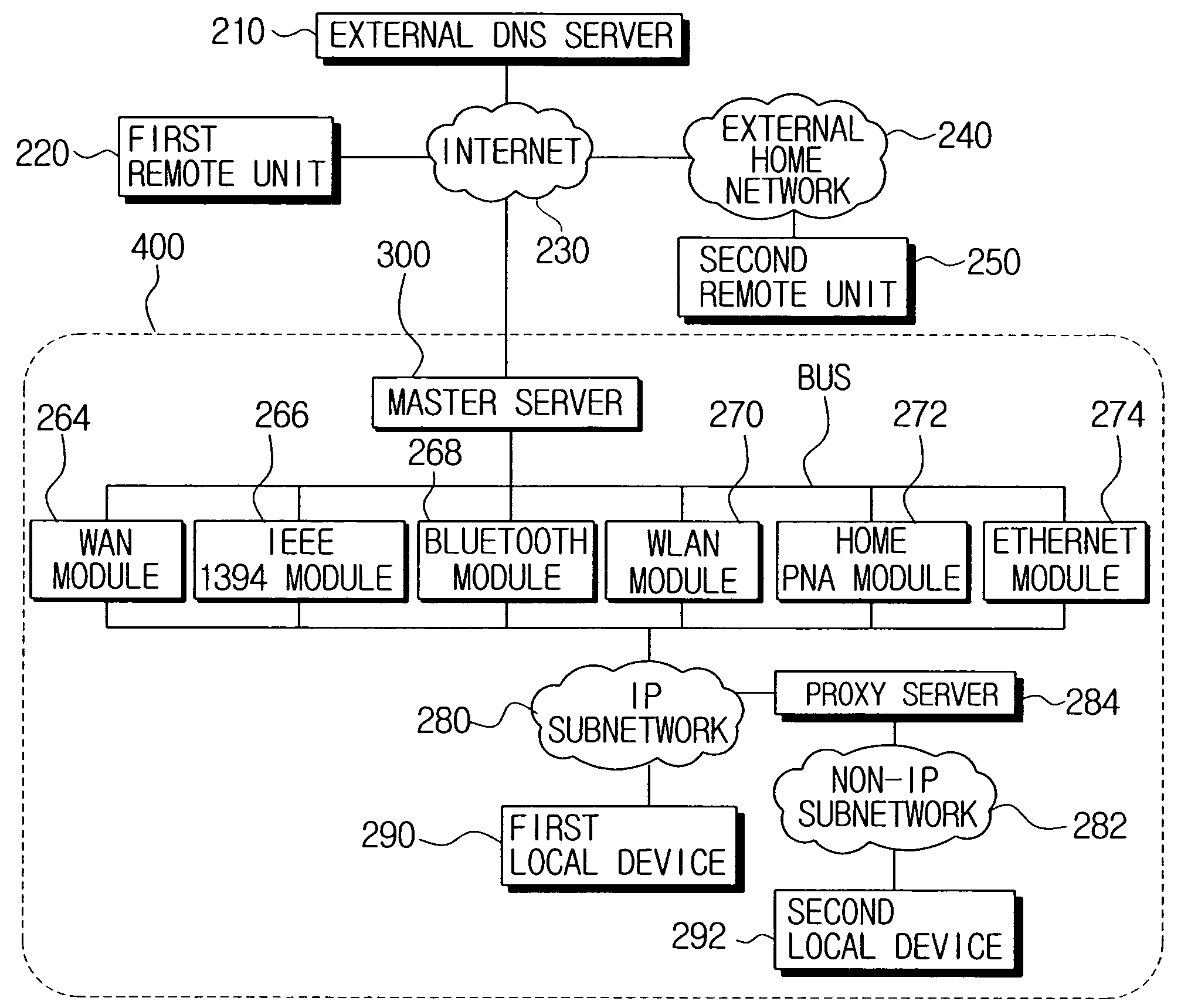 Apparatus and method for managing device information through networks