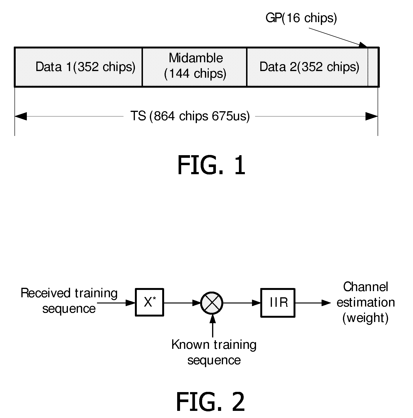 Method and Apparatus for Channel Estimation