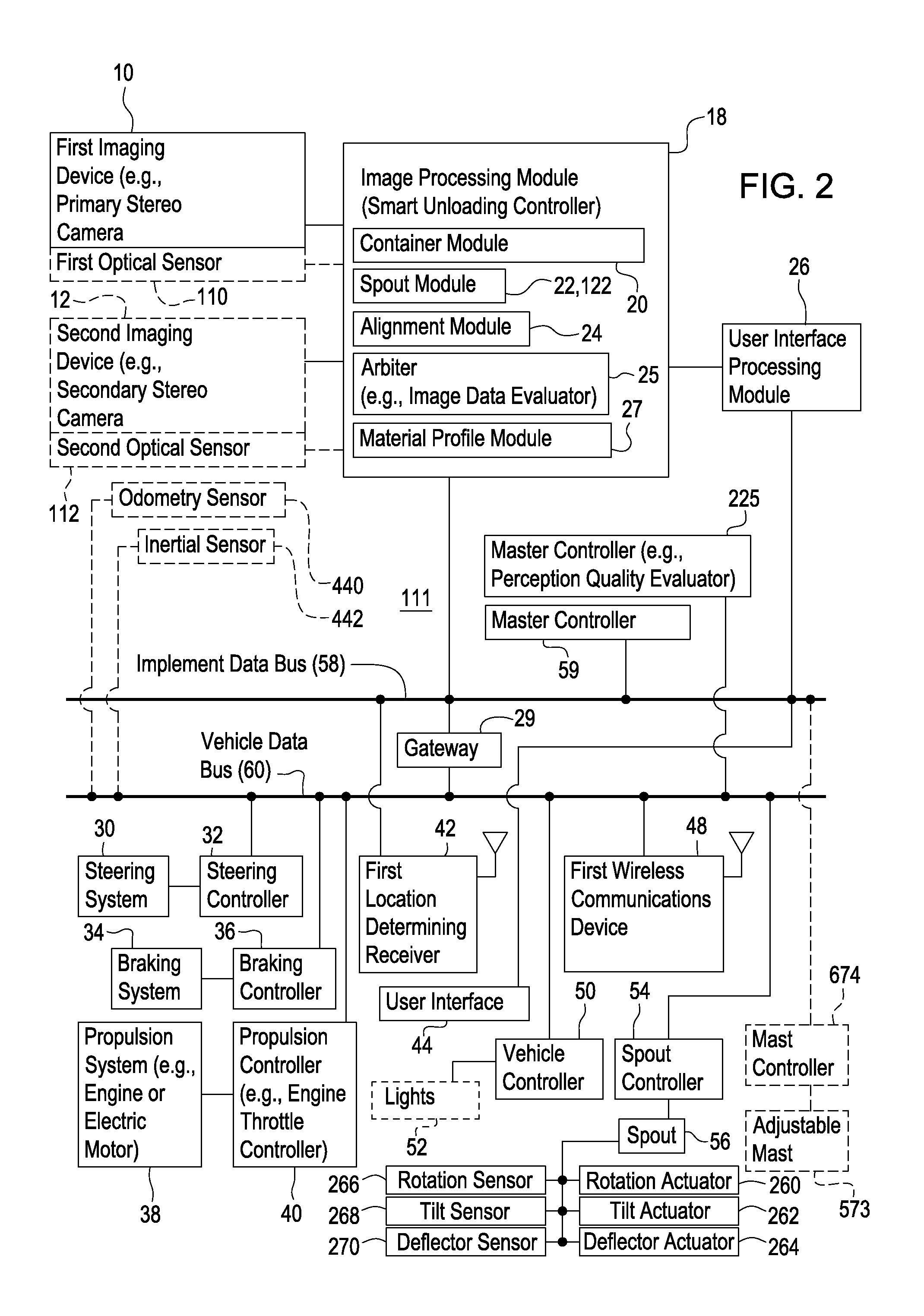 Method and stereo vision system for facilitating the unloading of agricultural material from a vehicle