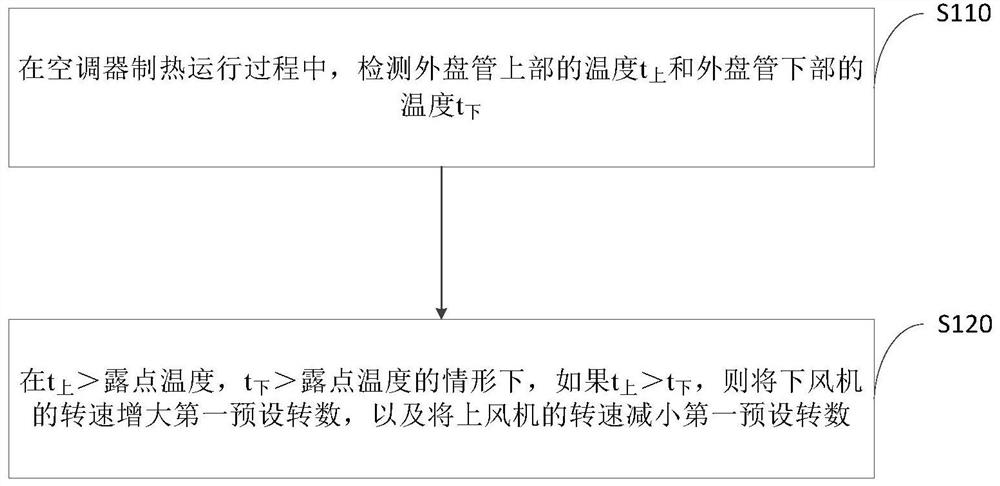 Air Conditioner Frosting Control Method