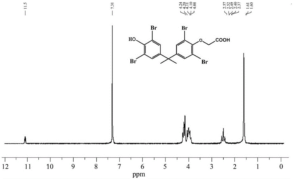 Poly-brominated biphenyl homolog semi-antigen and preparation method thereof