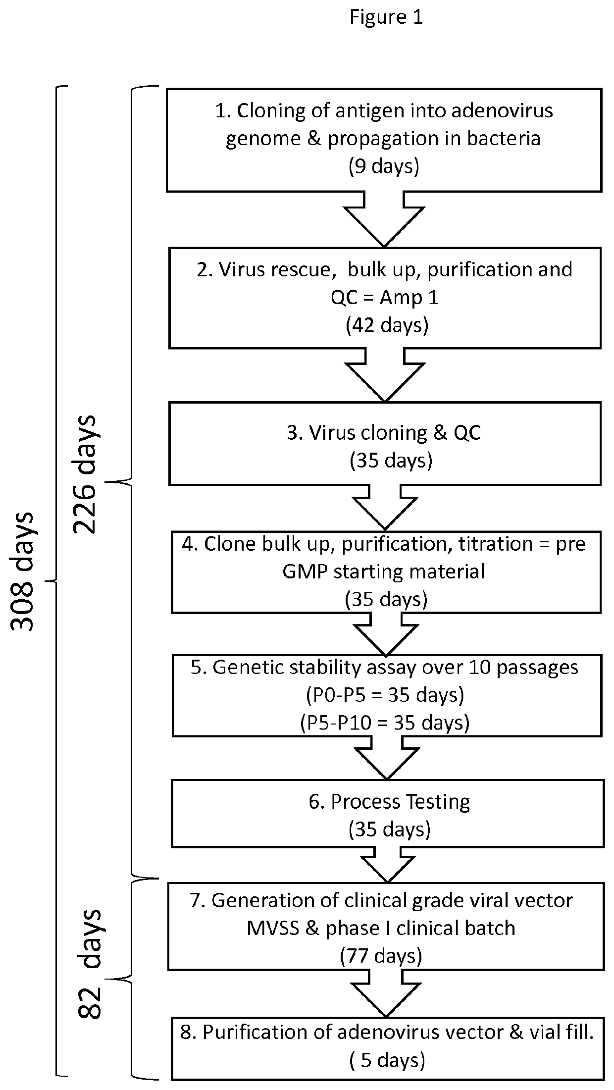 Methods and compositions for producing a virus