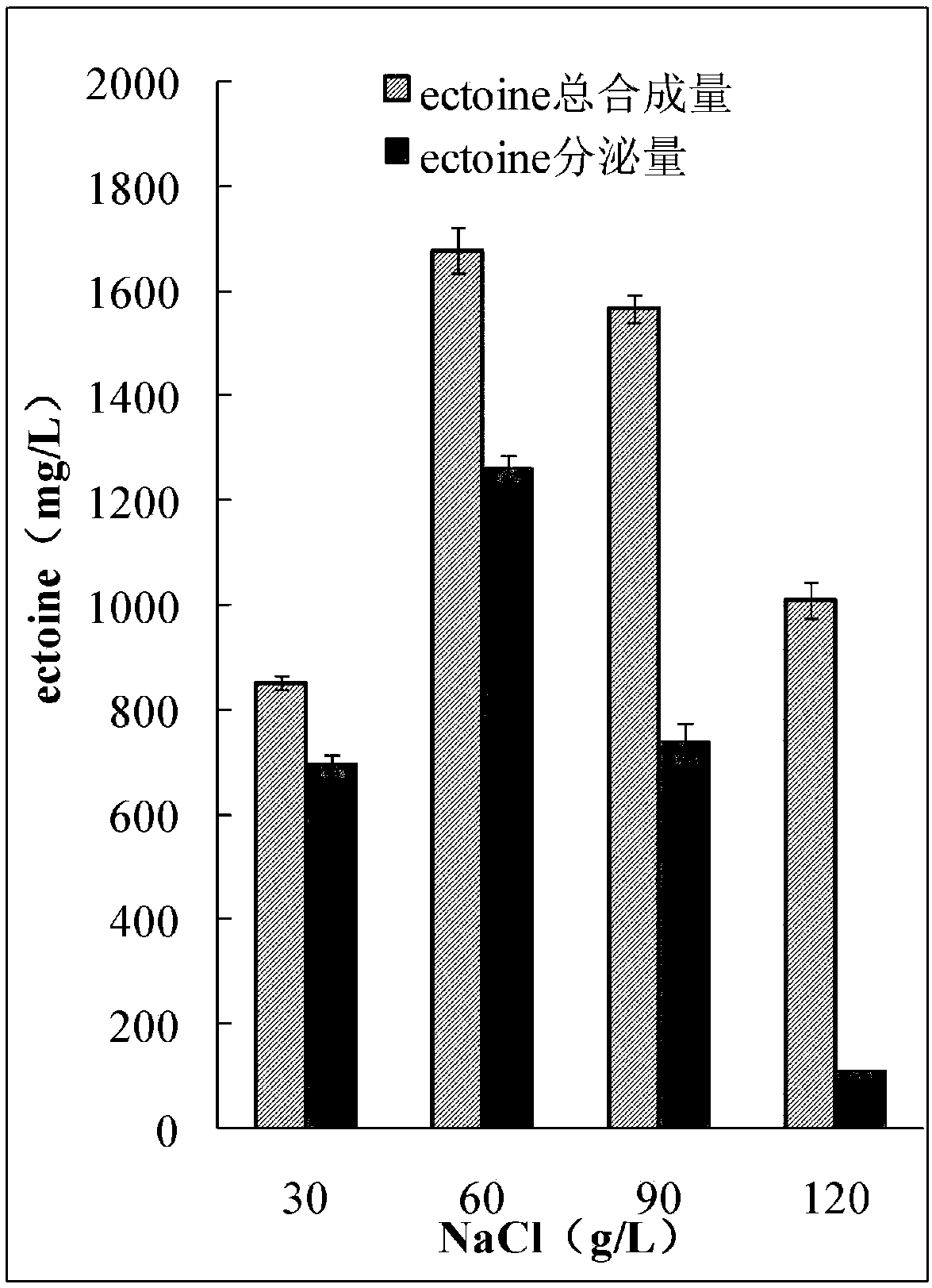 High-efficiency power generation and denitrification method of microbial fuel cell with a high-salt and nitrogen-containing wastewater matrix