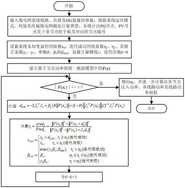 Flow calculation method suitable for microgrids in various operation modes