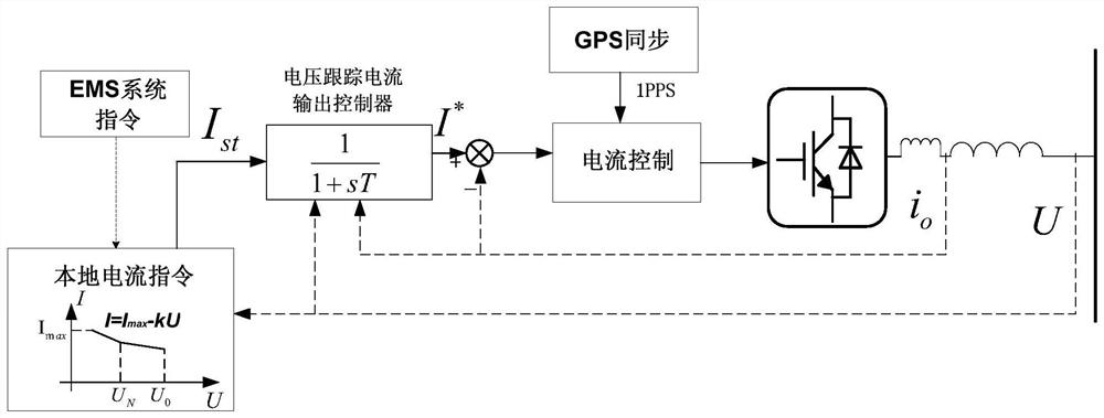 A Coordinated Control Method for Island Operation Microgrid Based on GPS Synchronous Fixed Frequency