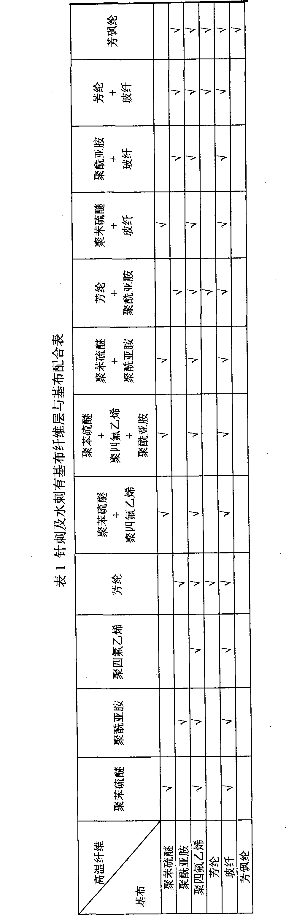 High-temperature filter material with function of removing electrostatic coupling by using base fabric for electric-bag composite dust-collector and production method thereof