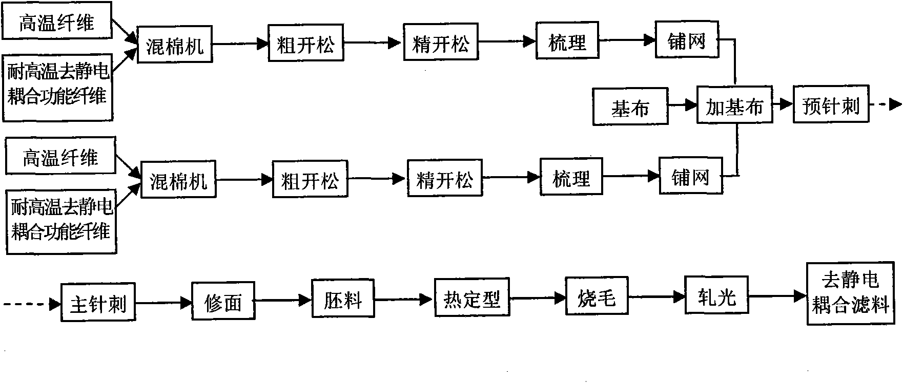 High-temperature filter material with function of removing electrostatic coupling by using base fabric for electric-bag composite dust-collector and production method thereof