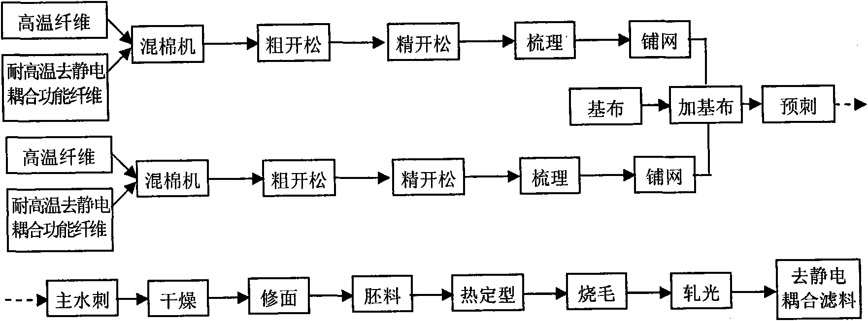 High-temperature filter material with function of removing electrostatic coupling by using base fabric for electric-bag composite dust-collector and production method thereof