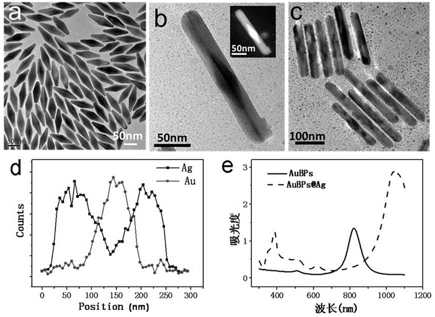 A kind of three metal nanoparticles and preparation method thereof