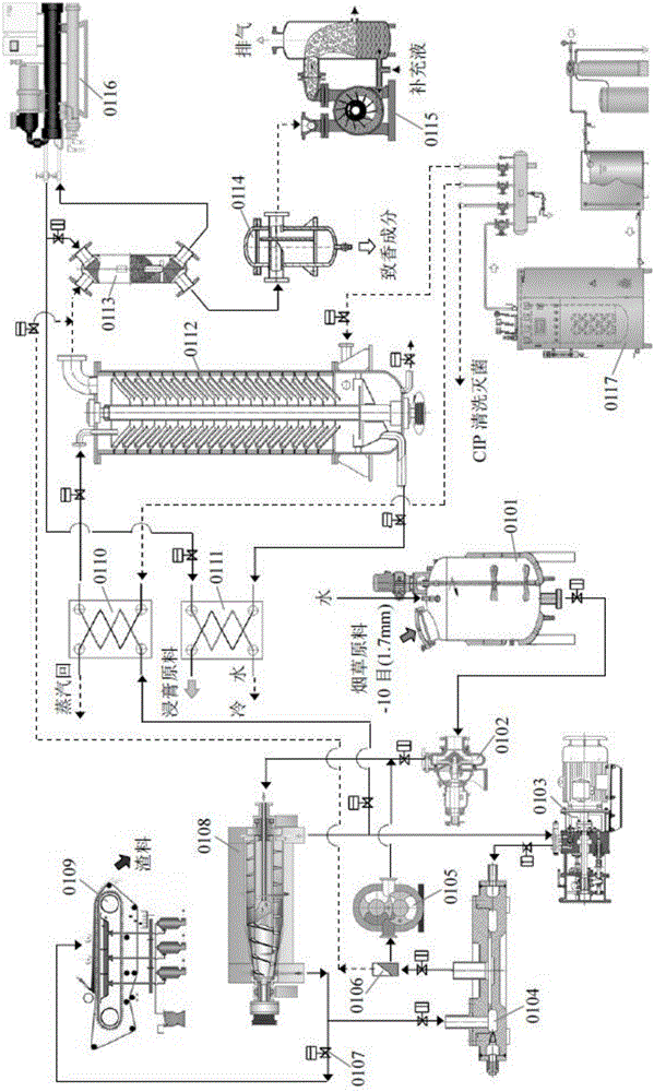 A method for extracting tobacco aroma components by water jet crushing and centrifugal membrane decompression and low temperature distillation