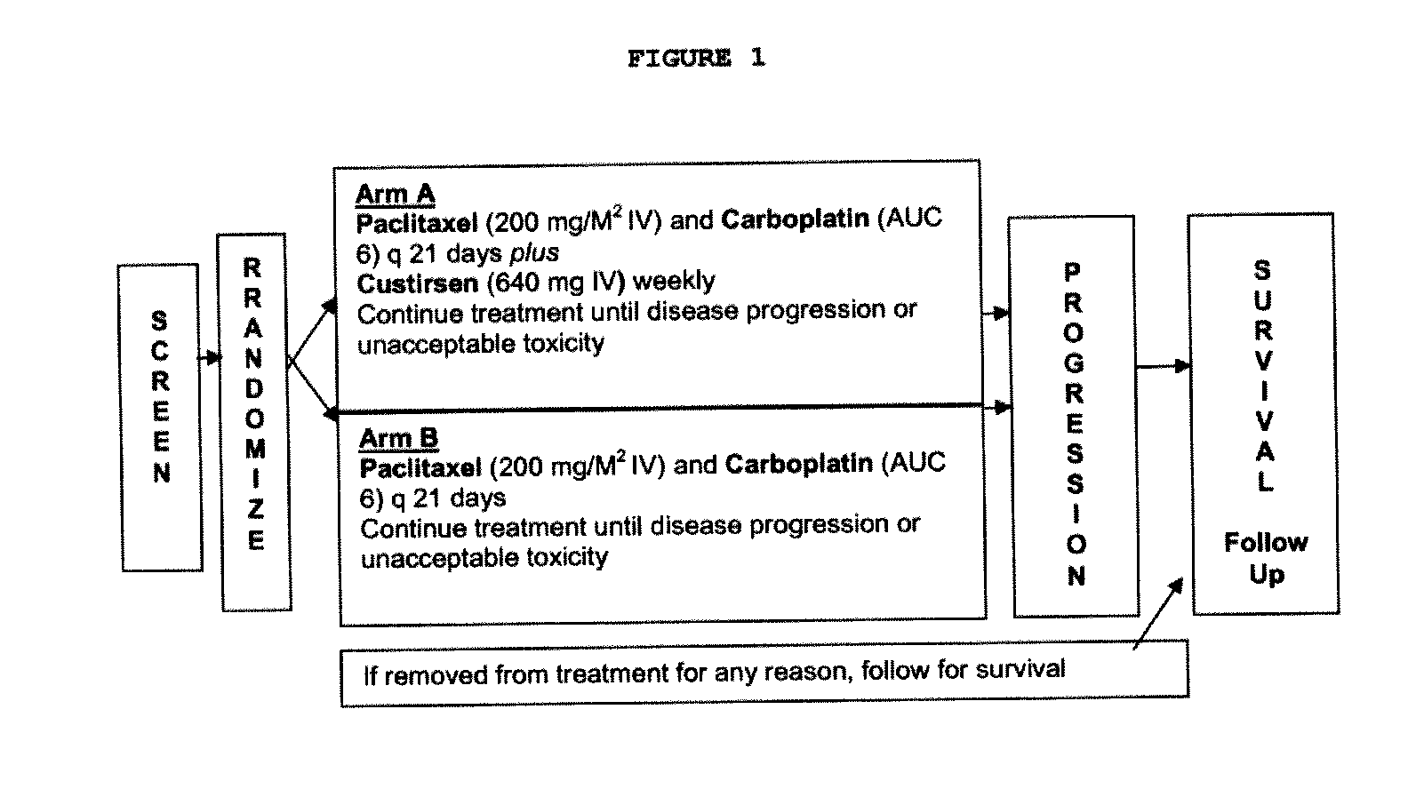 Method for treating non-small cell lung cancer