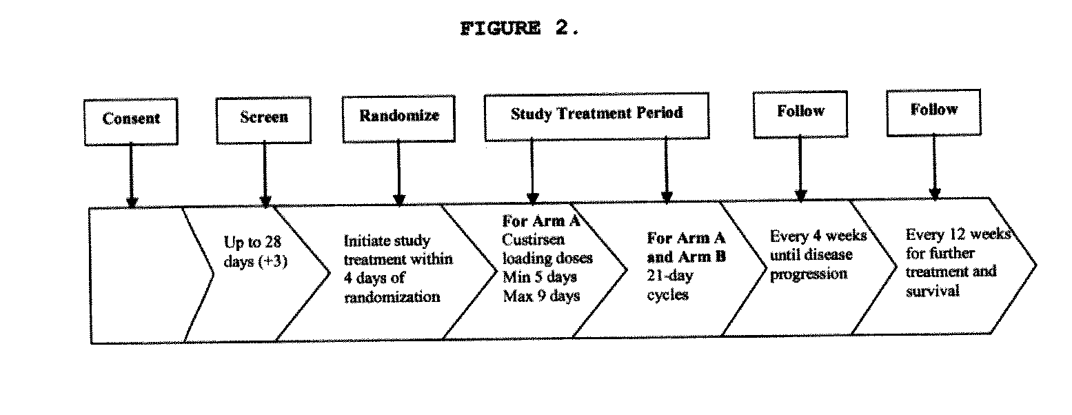 Method for treating non-small cell lung cancer