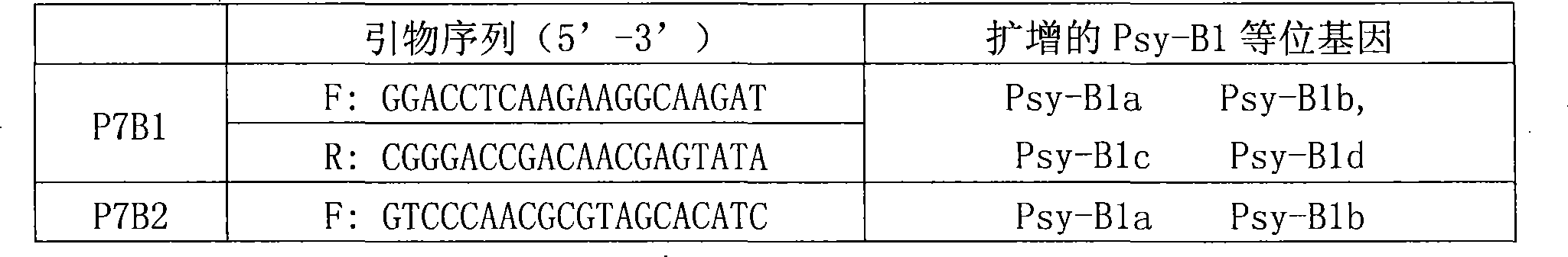 Protein relevant to content and trait of wheat flavochrome, encoding gene and applications thereof