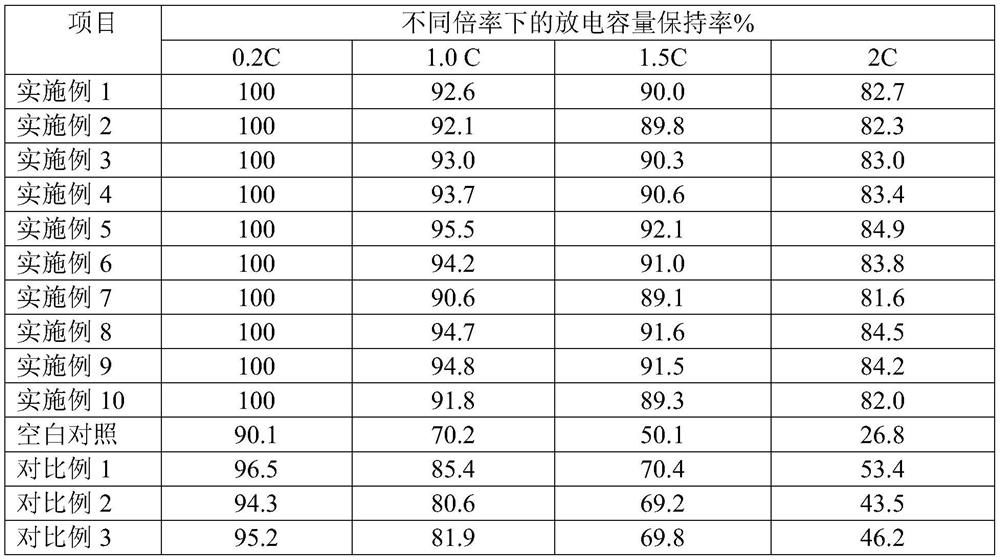 Lithium ion electrolyte containing grafted polysilane additive