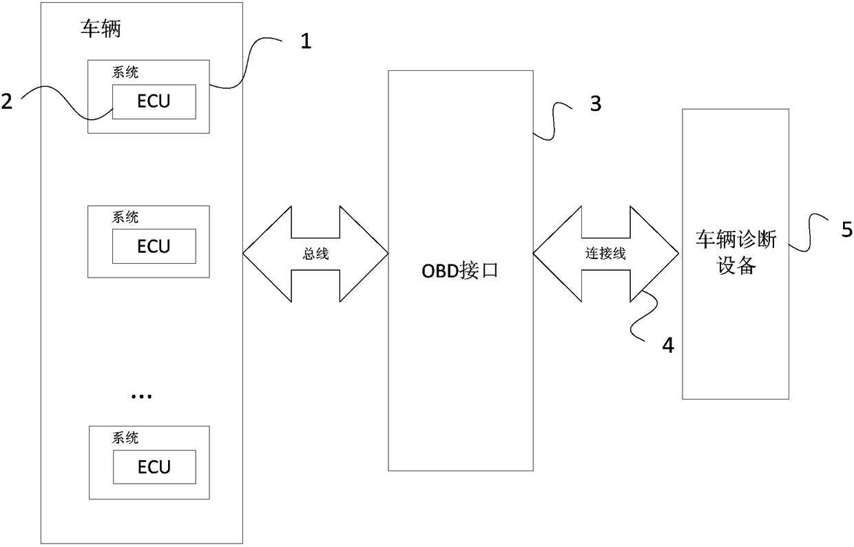 Vehicle diagnosis method and device