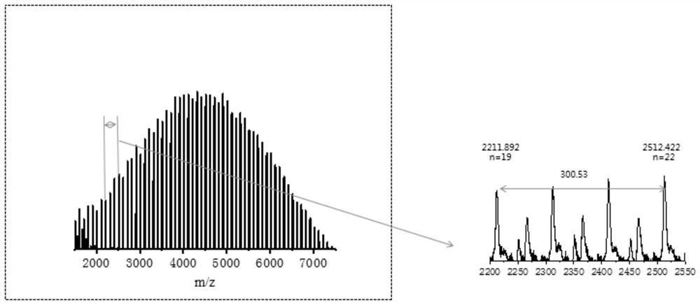 Methylene blue sensitizer and its application in photo-Fenton-induced raft reaction