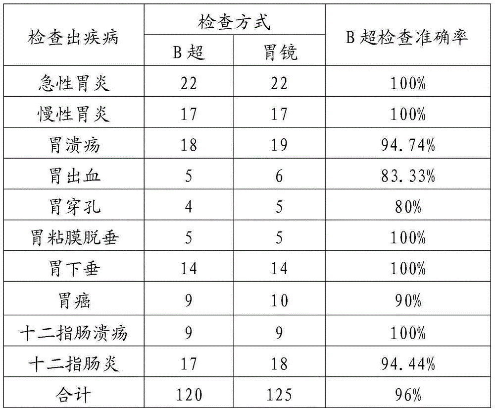 Traditional Chinese medicine contrast agent for gastrointestinal B ultrasound, and preparation method for traditional Chinese medicine contrast agent