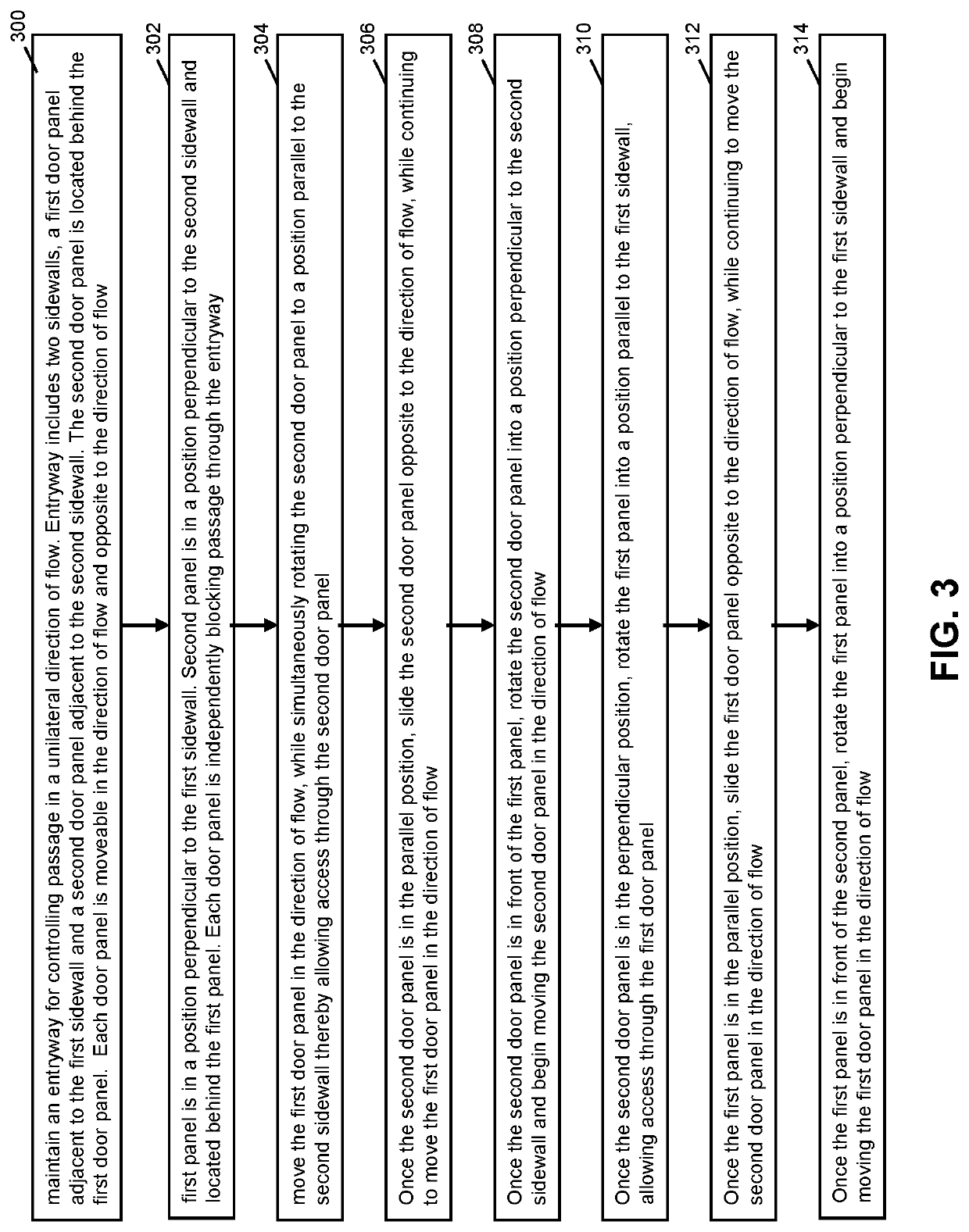 Automatic access control devices and clusters thereof