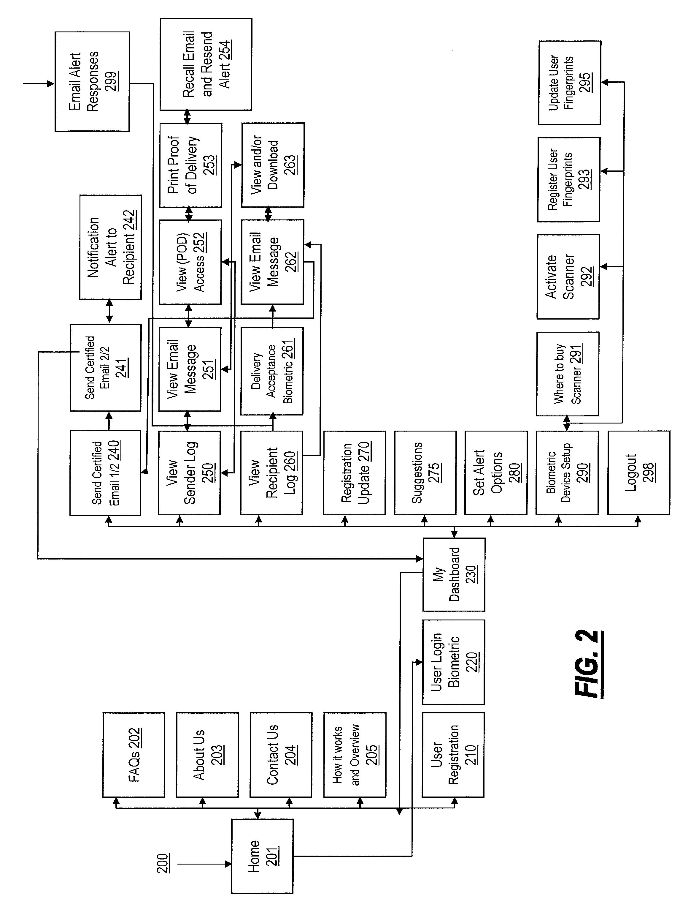 Systems and methods for secure and authentic electronic collaboration