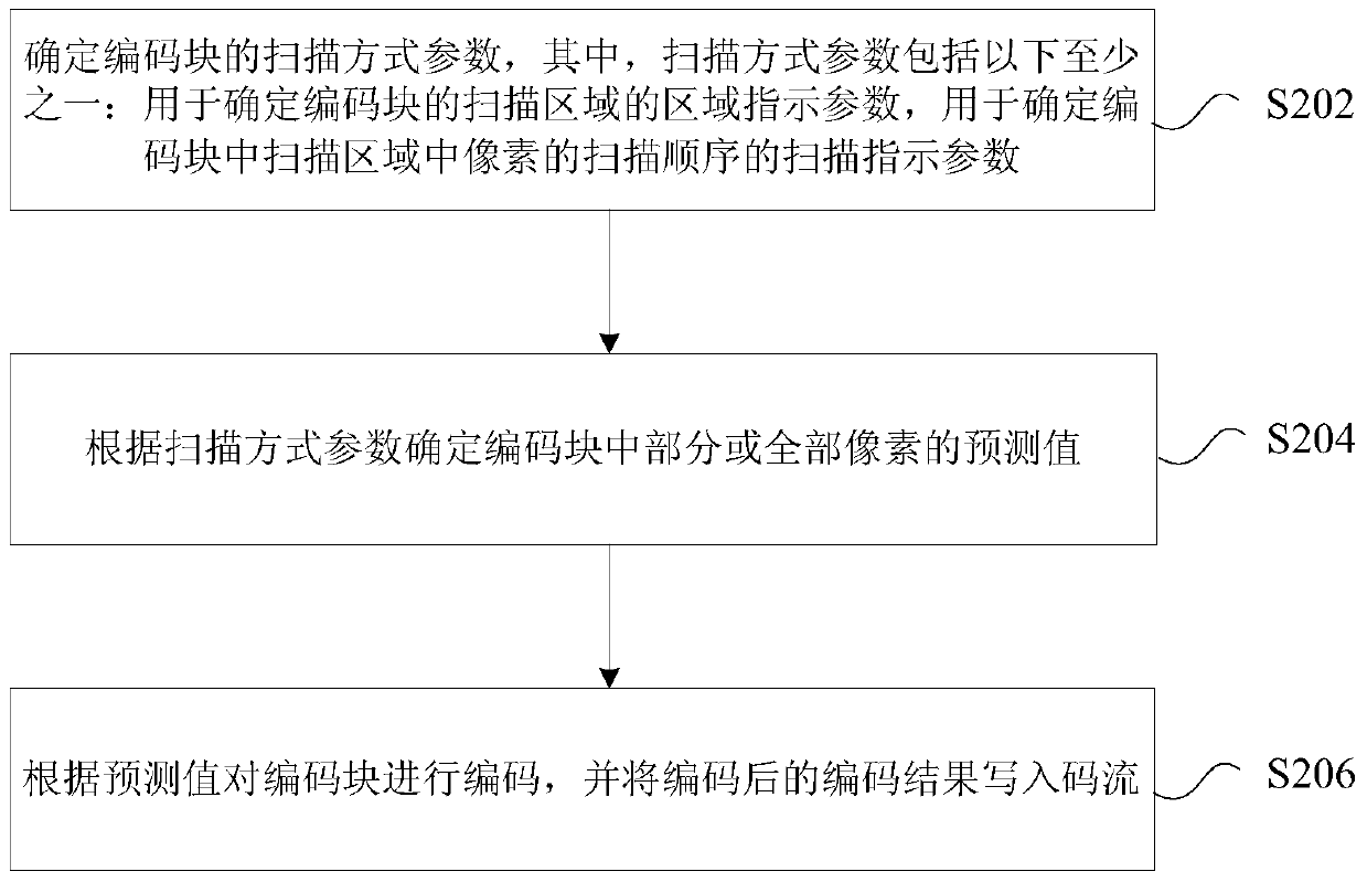 Image coding method and device and image decoding method and device