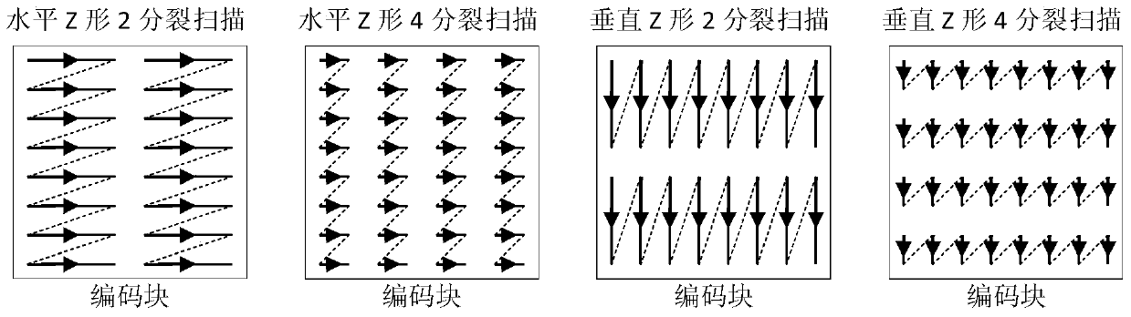 Image coding method and device and image decoding method and device