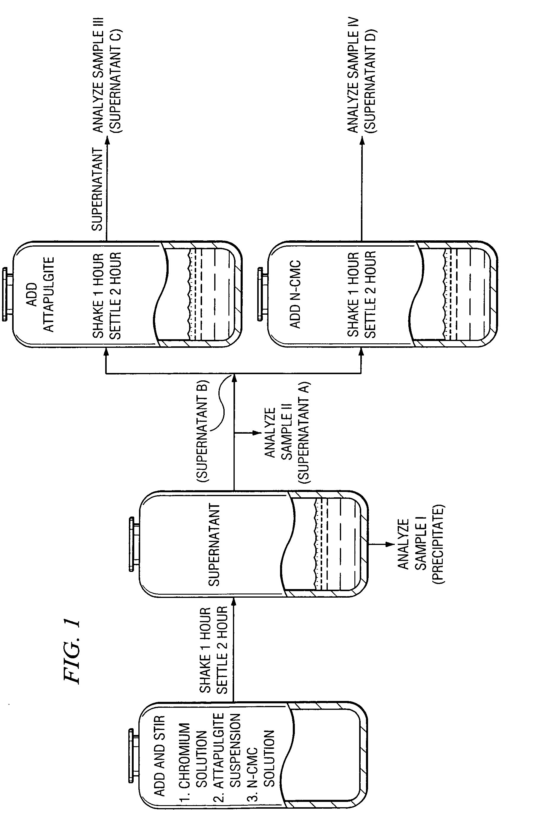 Compositions and methods for removal of toxic metals and radionuclides