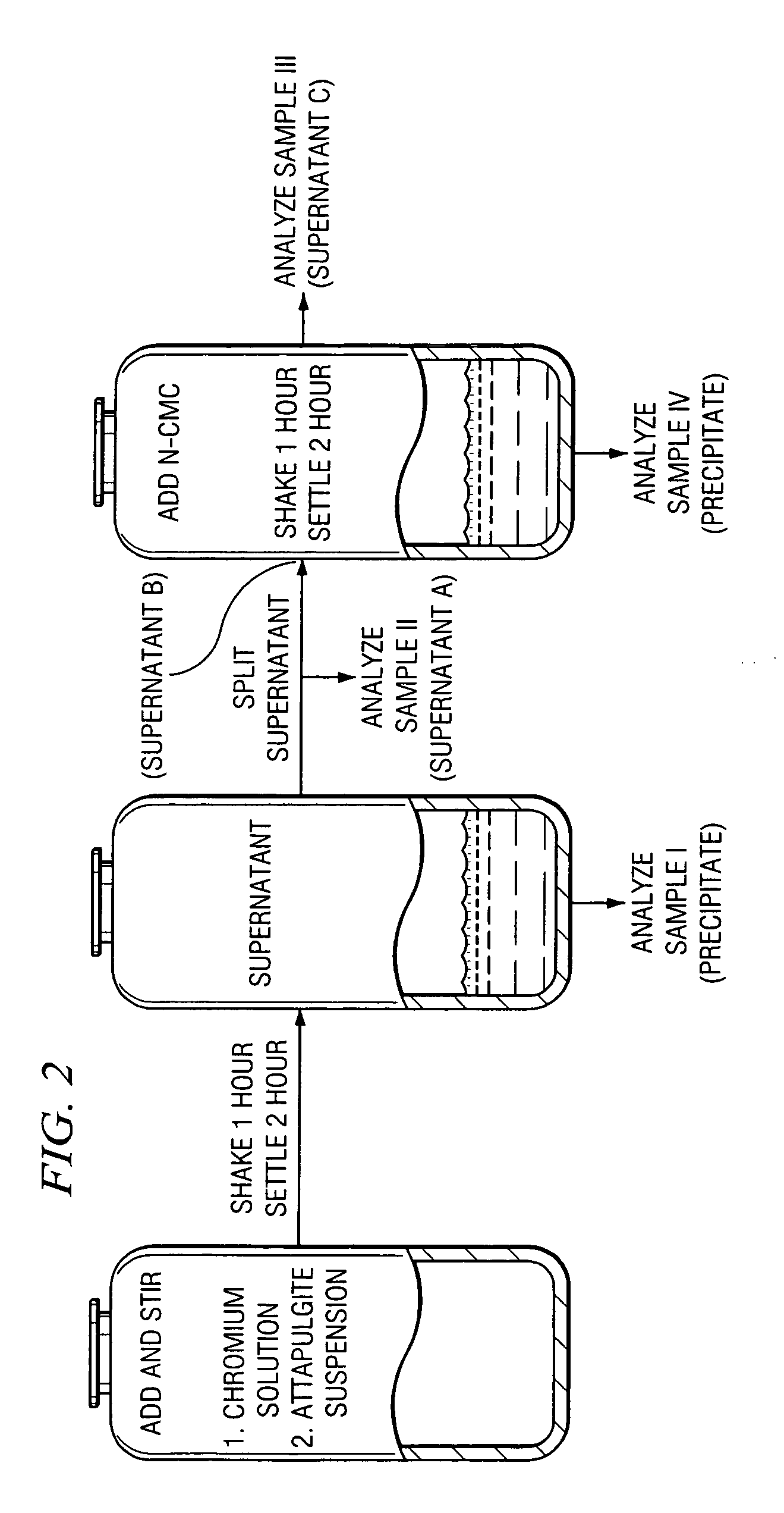Compositions and methods for removal of toxic metals and radionuclides