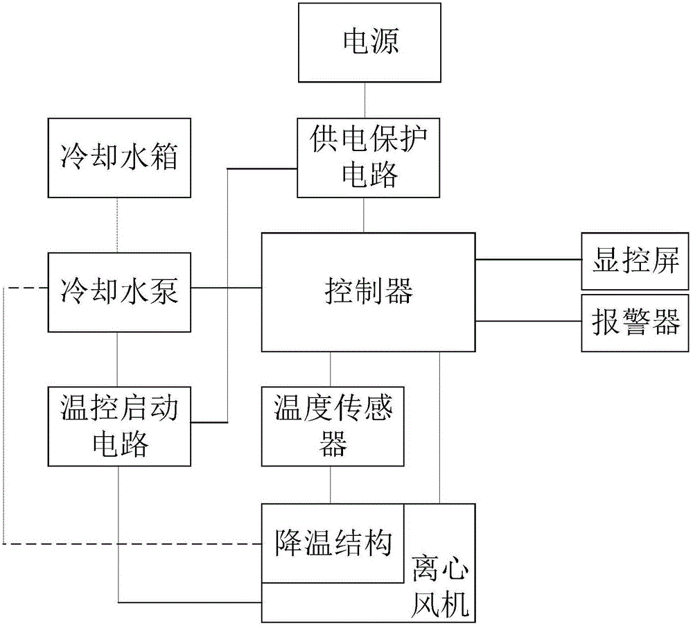 Centrifugal fan intelligent cooling protection self-starting control system