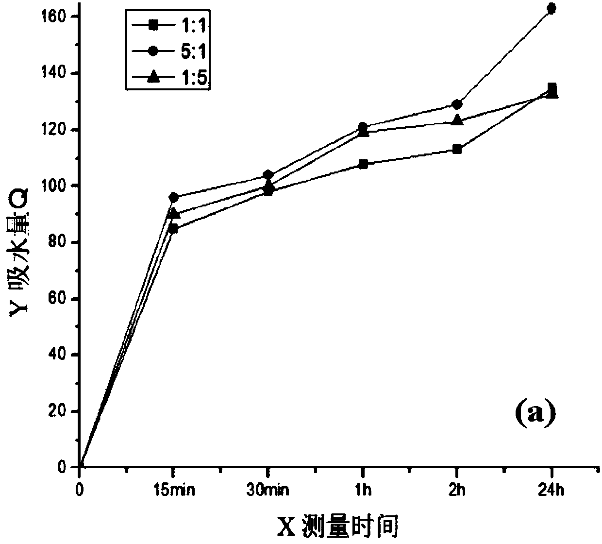 A method for combination tanning with less chromium after immersion of compound enzyme preparation