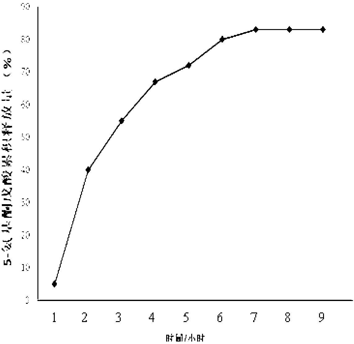 5-aminolevulinic acid NANO particle as well as preparation method and device thereof