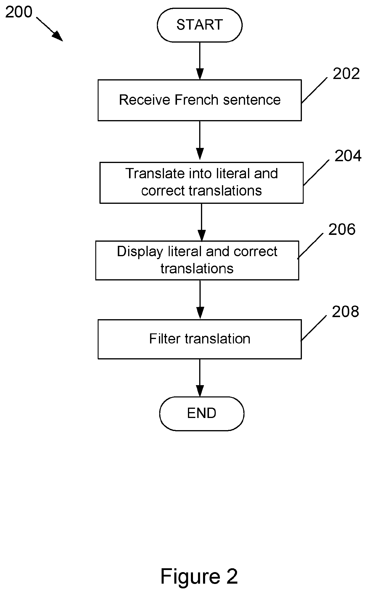 Language translation aid