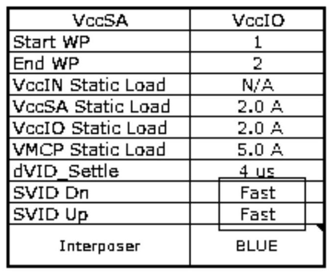 A kind of cpu test method, device and electronic equipment