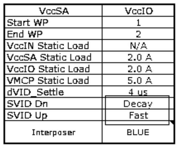 A kind of cpu test method, device and electronic equipment