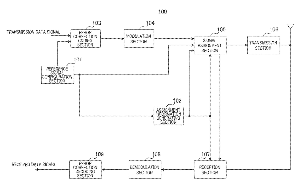 Transmission apparatus and control signal mapping method