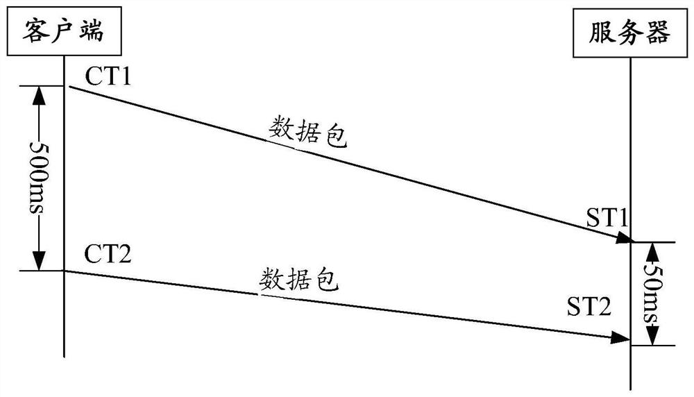 A method of data verification and related equipment